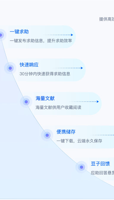 DeepReader文献阅读器文献求助社区快速响应